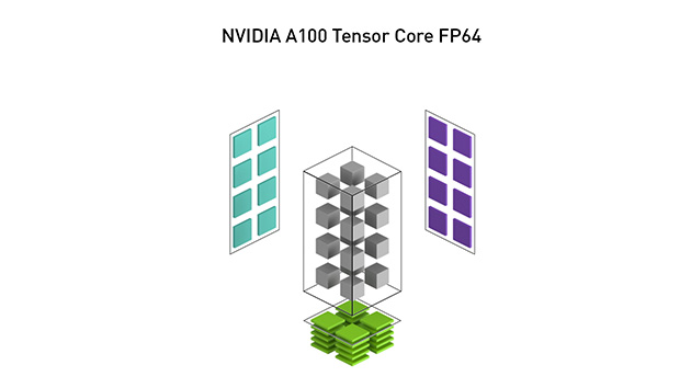  NVIDIA A100 Tensor Core FP64