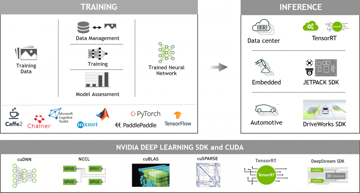 deep learning training and inference software chart
