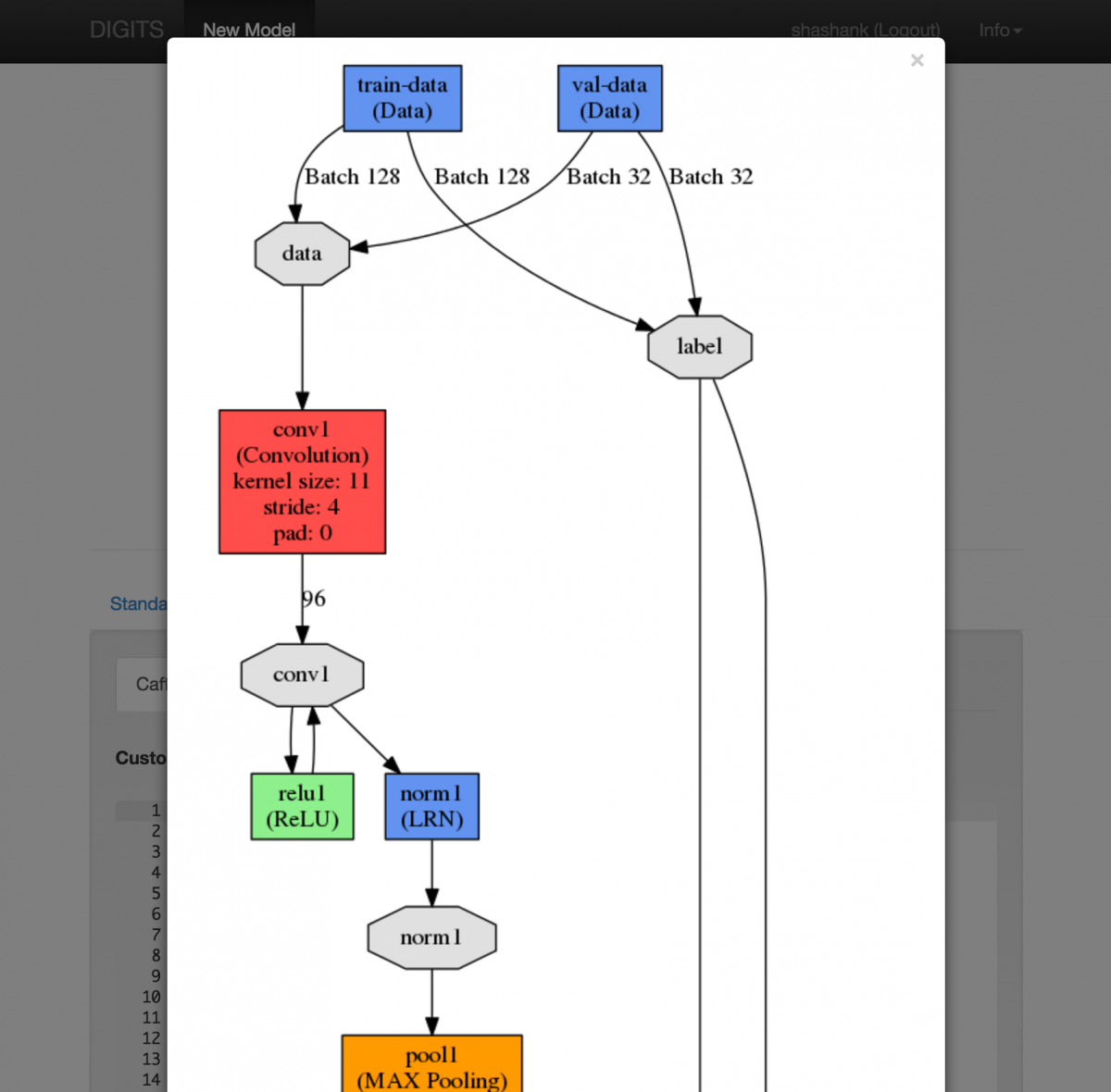 Visual deep learning modeling in Nvidia