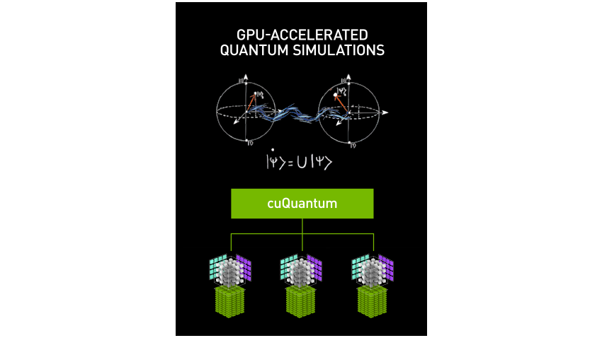 Quantum Circuit Simulation Frameworks