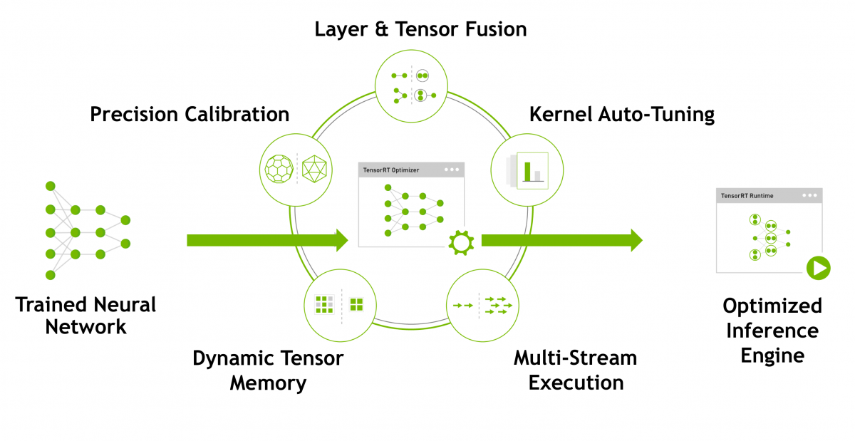 NVIDIA TensorRT | NVIDIA Developer