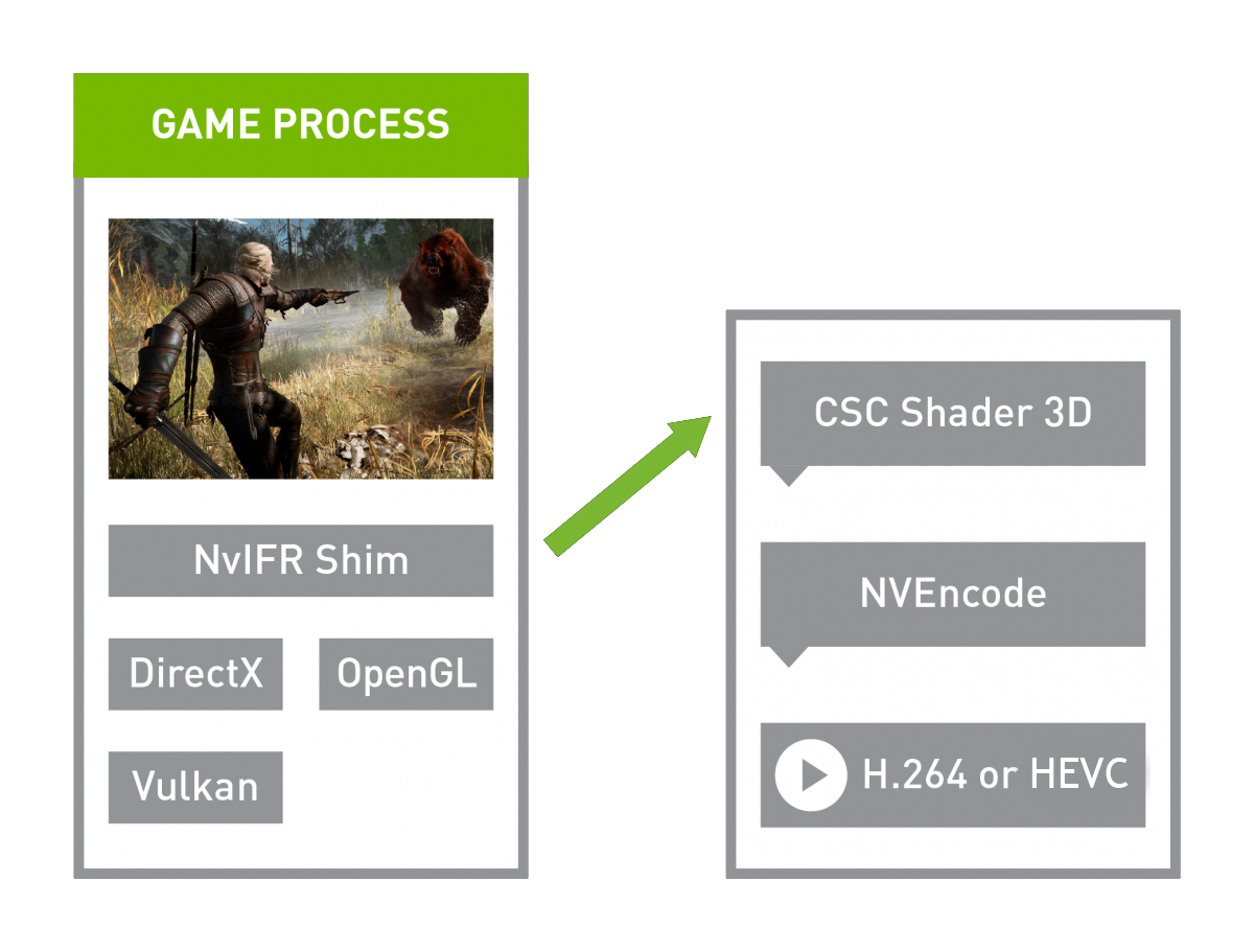 NVIDIA Capture SDK NVIDIA Developer