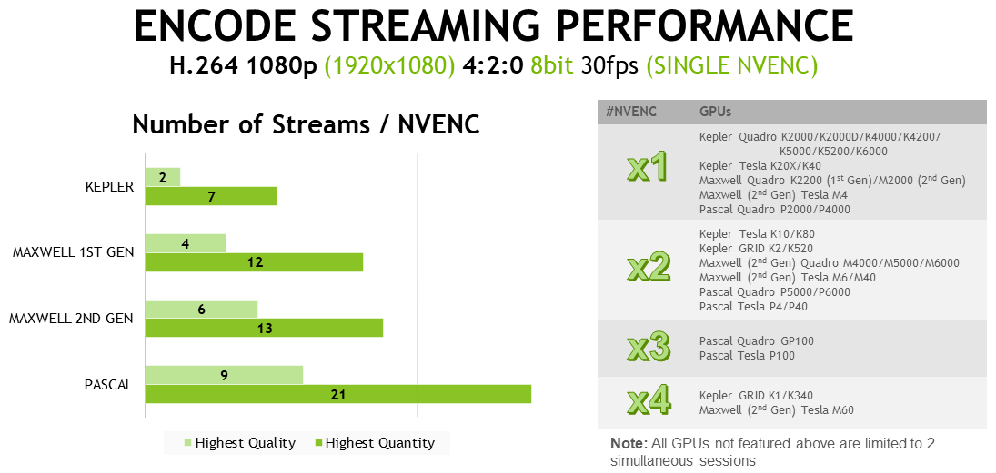 Download Free Content Encoding Programs For First Time