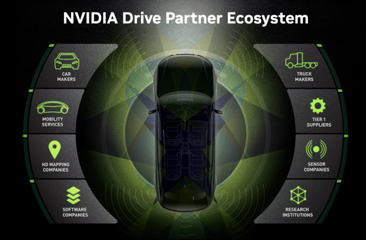 drive-ecosystem-and-partners.png
