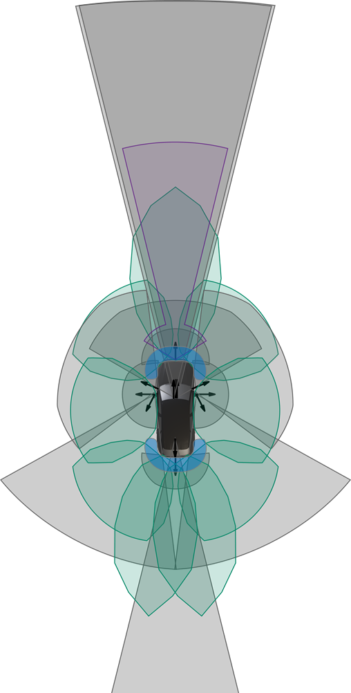 DRIVE Hyperion sensors coverage illustration 