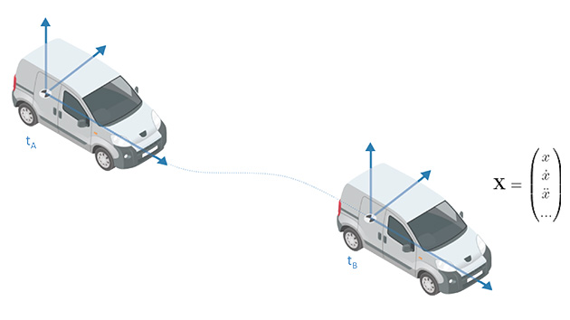 DriveWorks Egomotion module uses a motion model to track and predict a vehicle’s pose