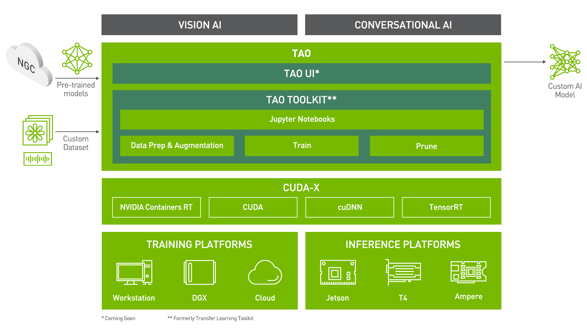 Transfer Learning Toolkit