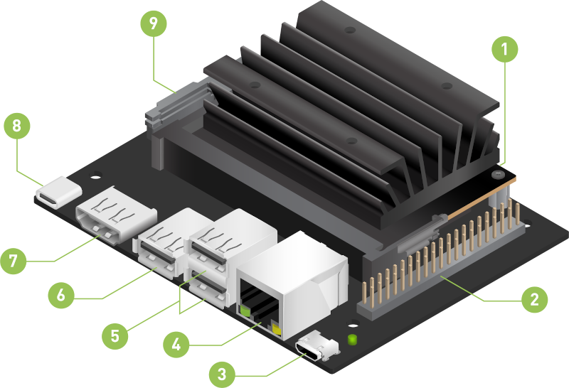 Getting Started with Jetson Nano 2GB Developer Kit | NVIDIA Developer