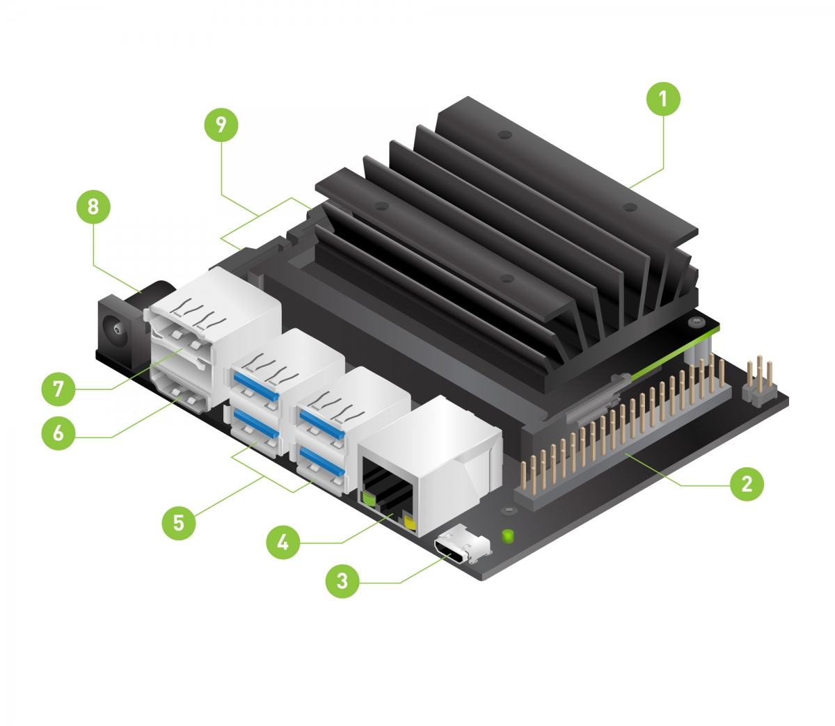 Getting Started With Jetson Nano Developer Kit Nvidia Developer