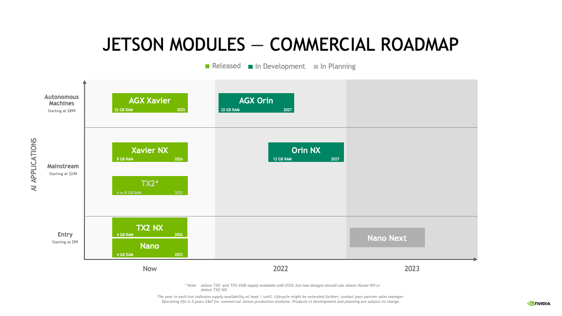 Jetson_Modules_Commercial_Roadmap_2021-11.png