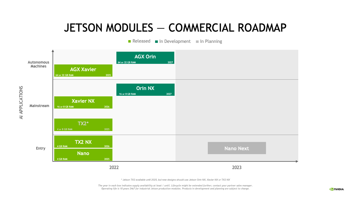 Jetson_Modules_Commercial_Roadmap_2022-04_0.png