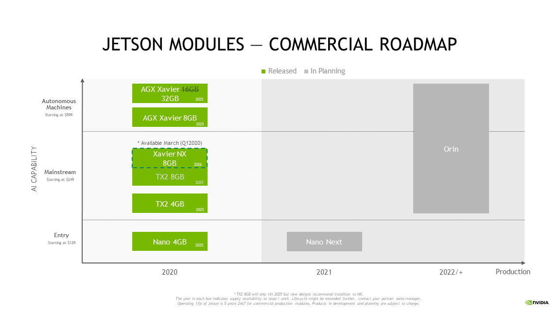 Jetson_modules-Commercial_roadmap.png