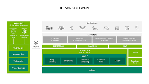 Software for Jetson Platform