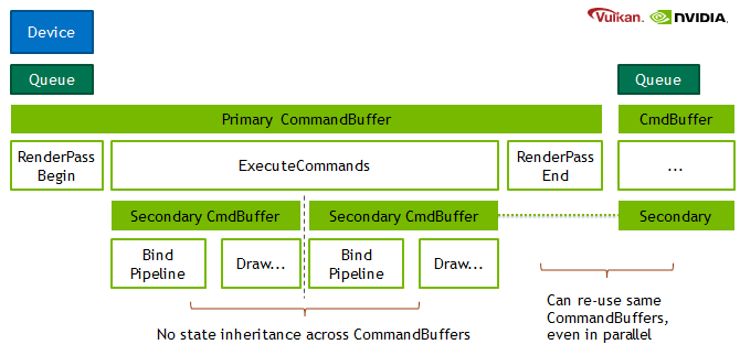 intro commandbuffers