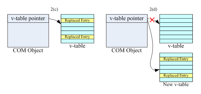 API Hooking Techniques for GRID Cloud Game Streaming | NVIDIA Developer