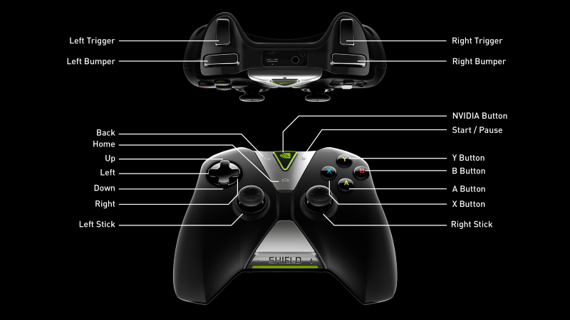 ps4 controller nvidia shield tv