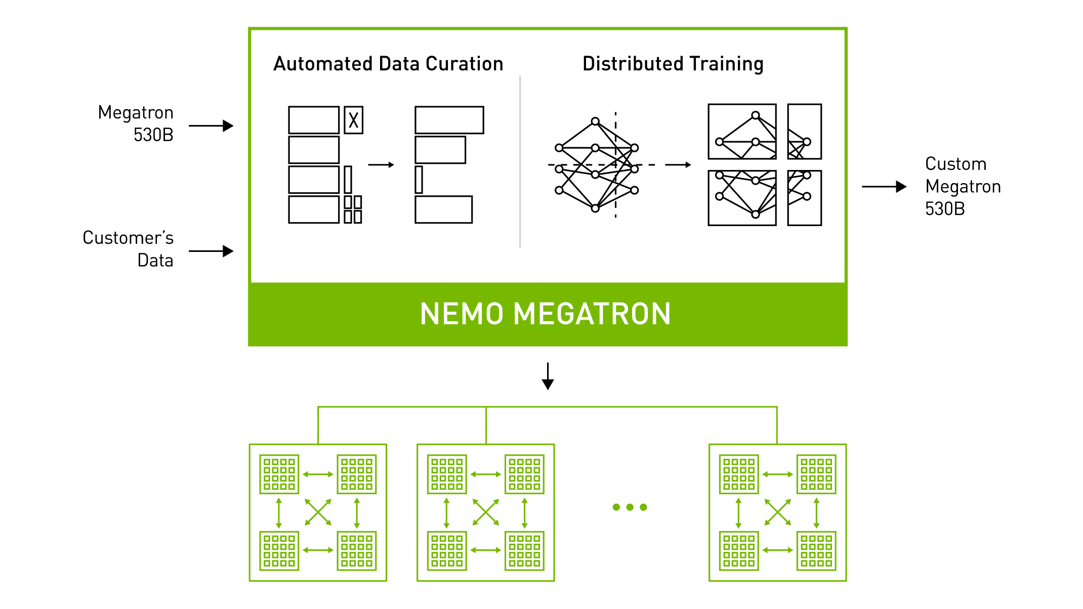 An Open Source Framework for Conversational AI: NVIDIA NeMo