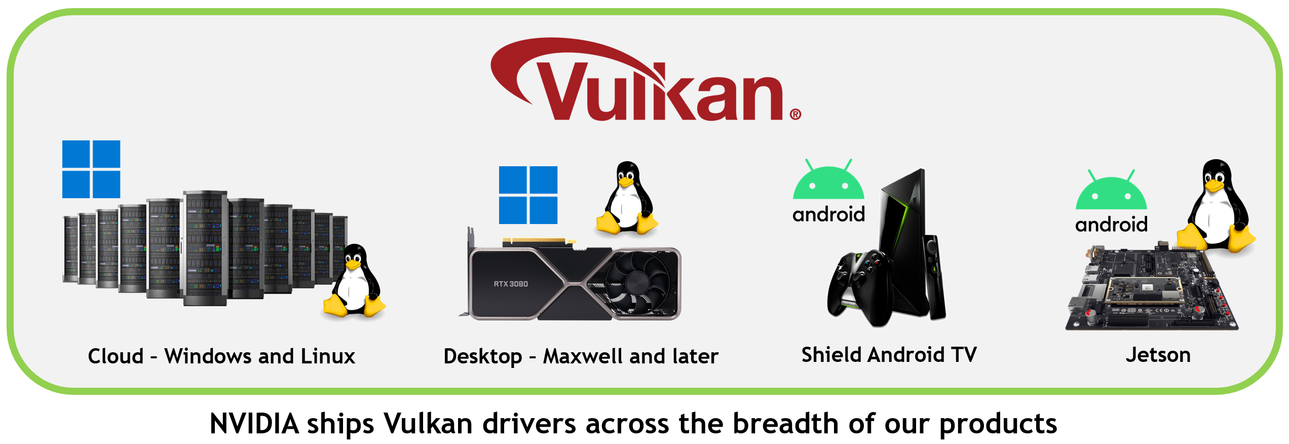 NVIDIA ships Vulkan drivers across different products