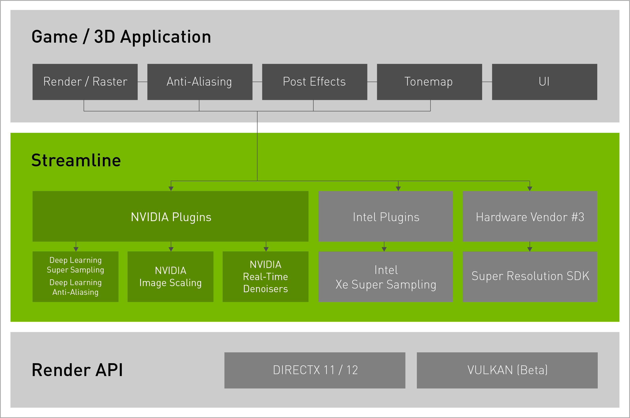 nvidia-gdc-2022-stack-diagram-fd.png