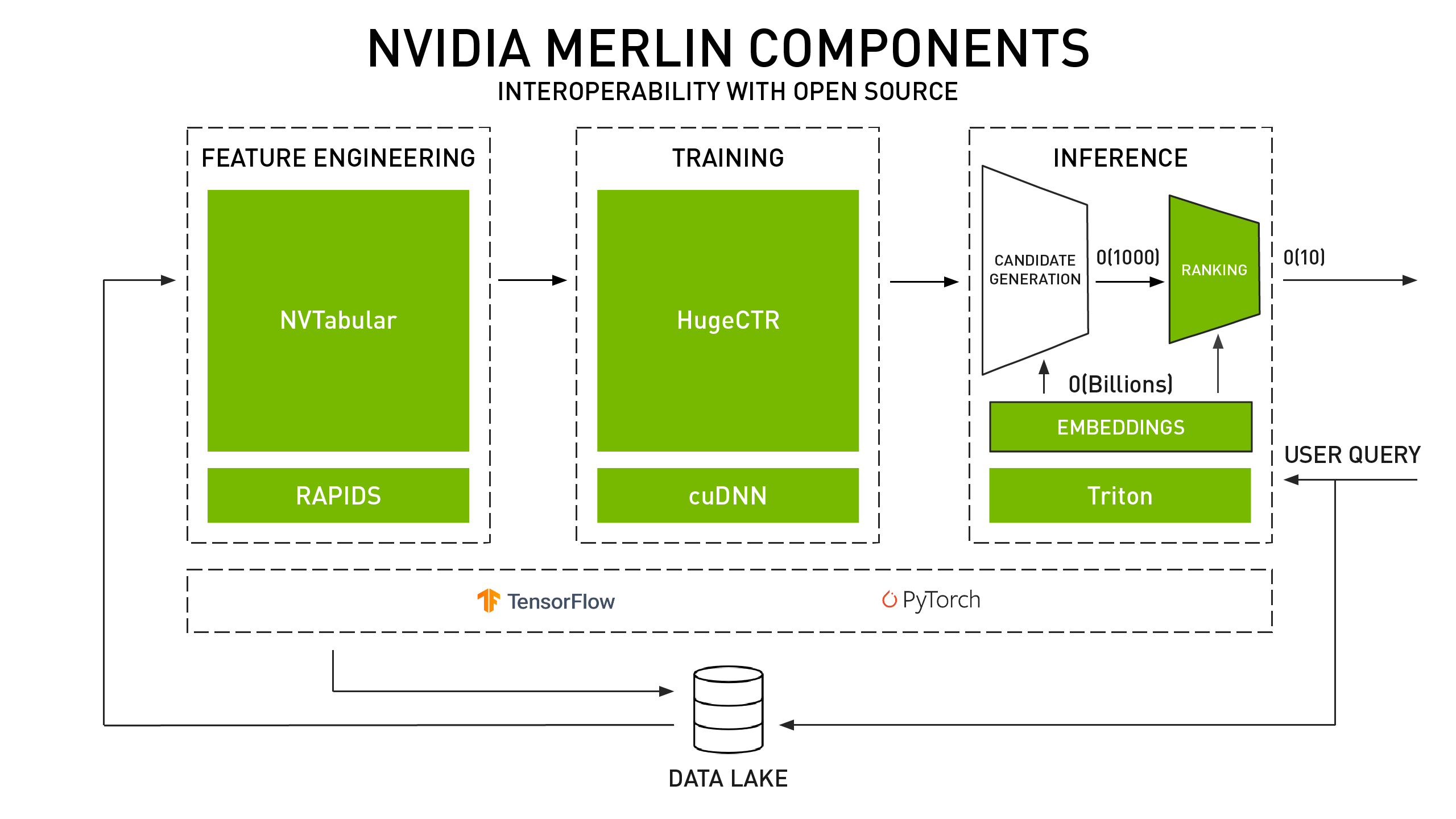Merlin components interoperabitlity chart