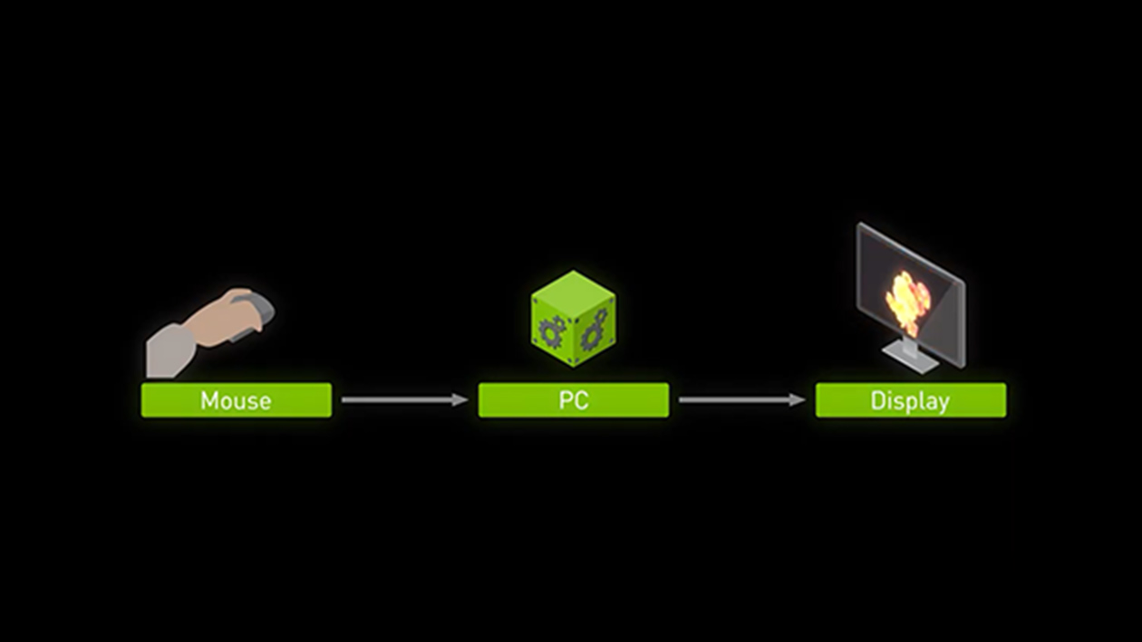 Reduce system latency and rendering time with NVIDIA Reflex.