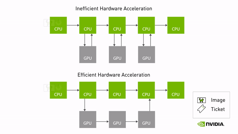  Hardware acceleration efficiency comparison for NITROS