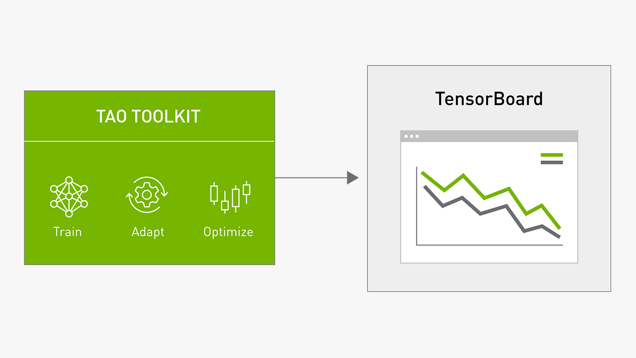 A visual chart to show the demo of TensorBoard Viz.